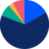 Income 20/80 Fund