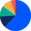 Growth 80/20 Fund